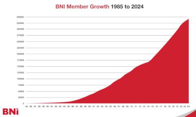BNI, 40 anni di crescita esponenziale